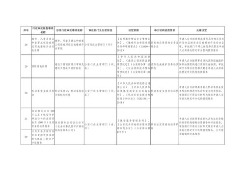 云南省人民政府關(guān)于第四批清理規(guī)范行政審批中介服務(wù)事項(xiàng)的決定