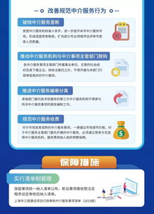 一圖讀懂 關(guān)于本市推進(jìn)工程建設(shè)項(xiàng)目行政審批中介服務(wù)事項(xiàng)改革